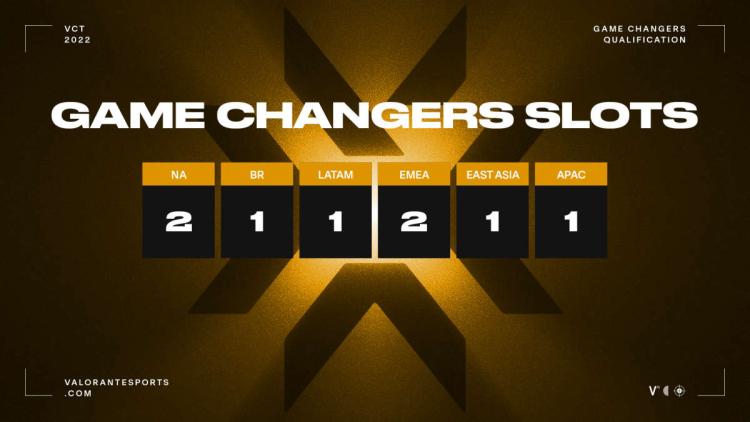 Game Changers Championship se celebrará del 15 al 20 de noviembre en Berlín