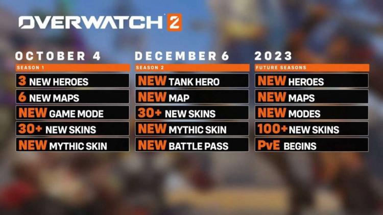 Nueva información sobre Overwatch 2