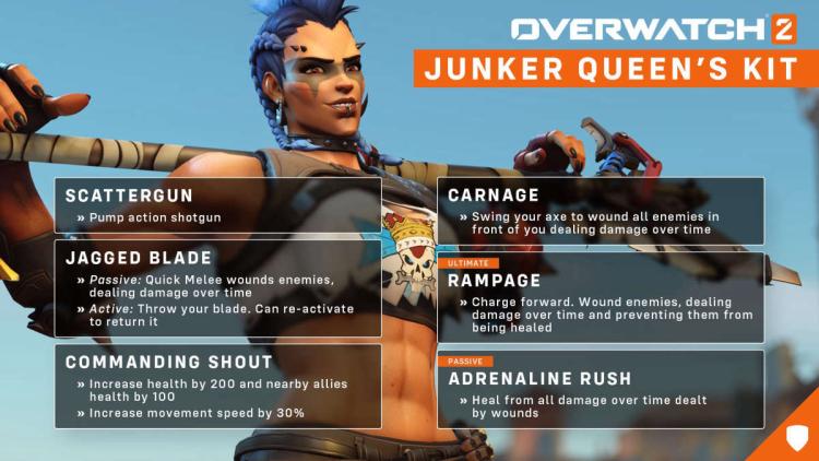 Nuevo héroe de Overwatch 2: La reina Junker Resumen