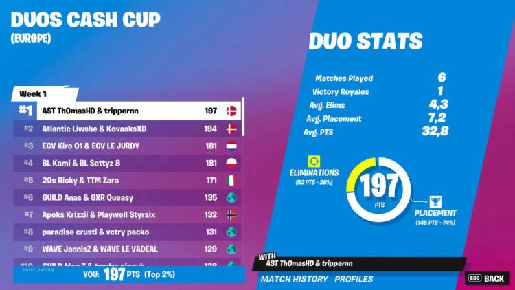 trippernn y Th0 masHD ganaron Duos Cash Cup: Chapter 3 Season 3 - Week 1: Europe