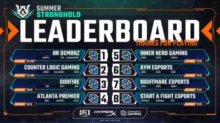 BR Demonz gana por Community Gaming - Summer Stronghold por Apex Legends