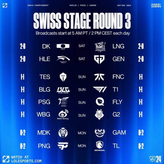 DK, LNG, Gen.G, HLE y dos plazas en la fase eliminatoria - Programa del Día 3 de la fase suiza del Campeonato Mundial de LoL 2024