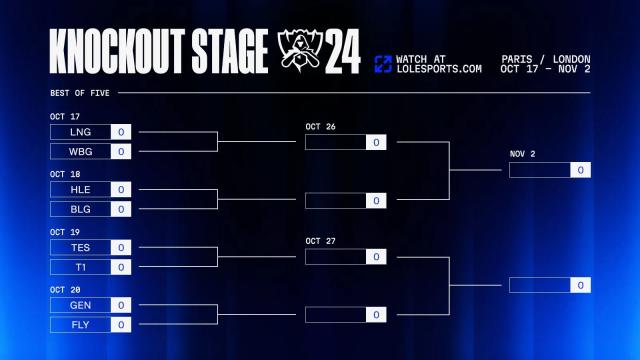 Calendario de las eliminatorias del Campeonato Mundial de LoL 2024 - Comienza la batalla principal