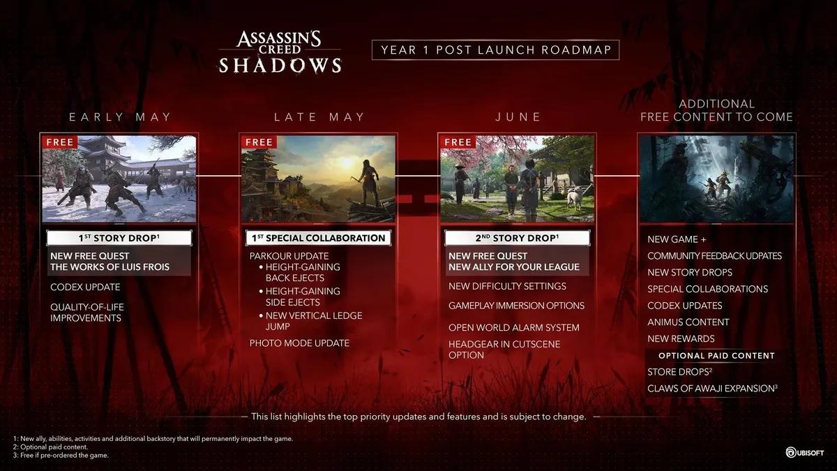 Ubisoft presenta la hoja de ruta poslanzamiento de Assassin’s Creed Shadows: nuevas misiones, características y más próximamente.