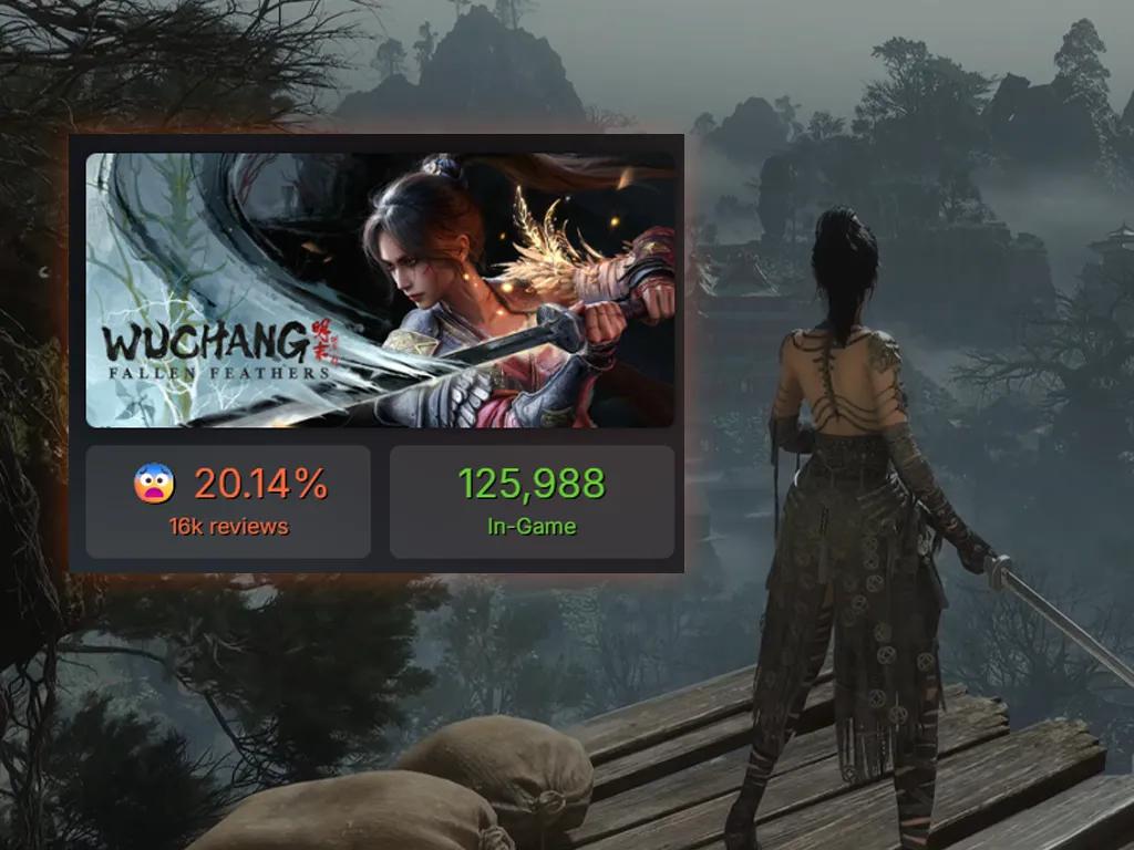 Wuchang: Fallen Feathers triunfa en Steam, pero los problemas de UE5 lo hunden