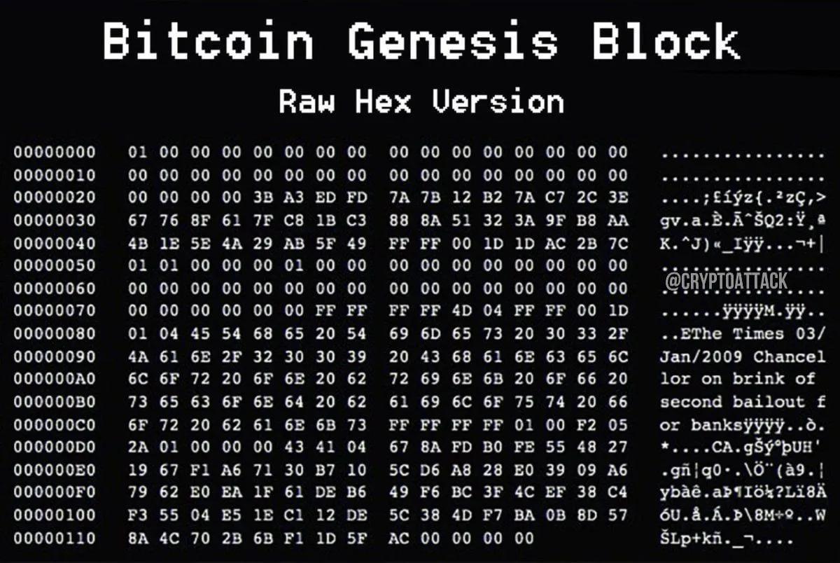 Bitcoin celebra su 17º aniversario: Desde el revolucionario lanzamiento de Satoshi hasta las señales de una fase de transición en el mercado