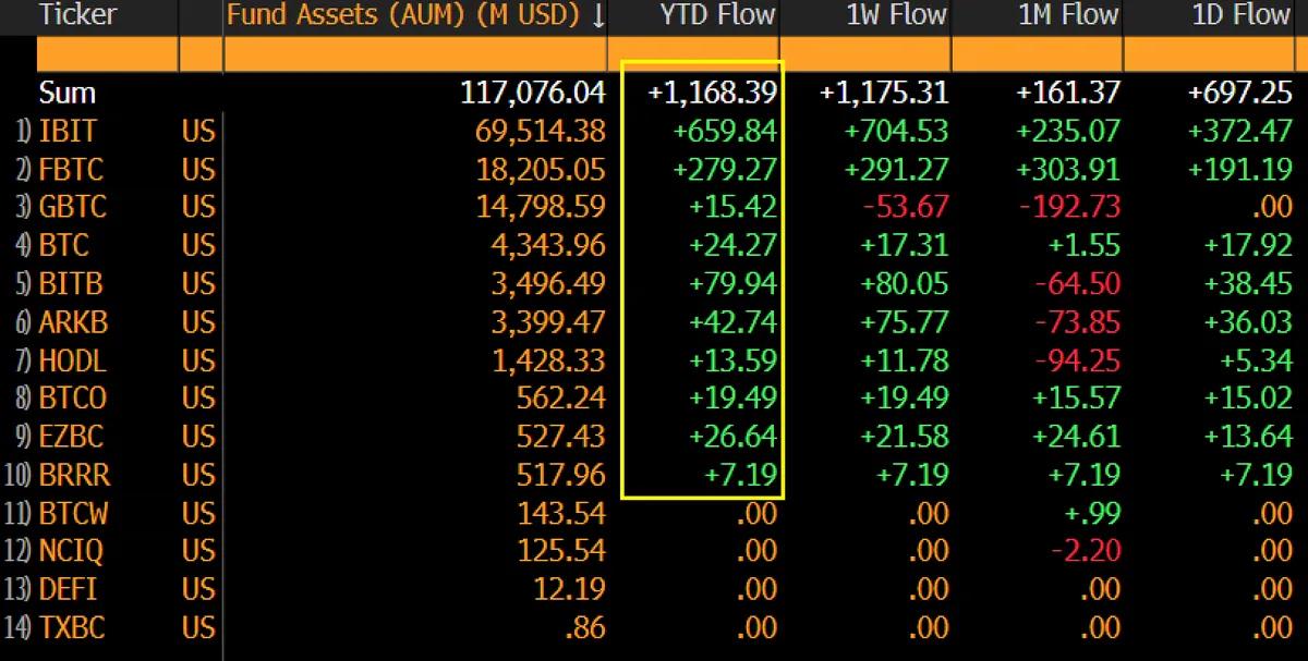 Los analistas prevén importantes entradas de capital en los ETF de bitcoin al contado en 2026