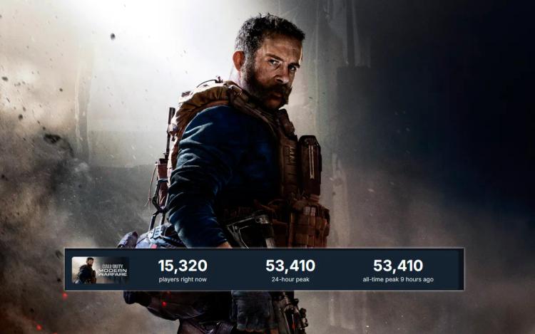 Call of Duty: Modern Warfare (2019) está recibiendo un aumento de jugadores gracias a las rebajas de primavera de Steam.