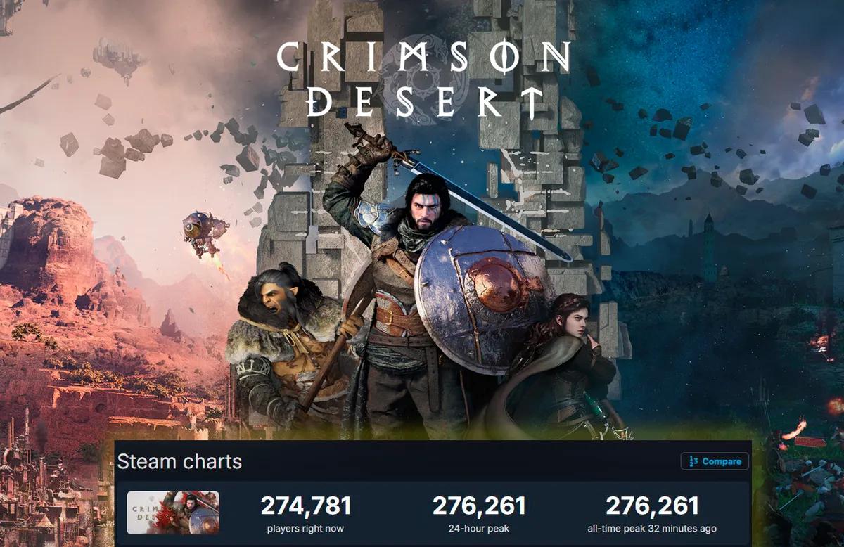 Crimson Desert bate otro récord online y el juego recibe comentarios positivos de los jugadores.