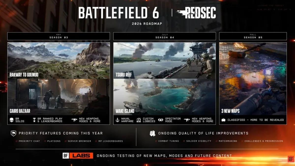 Battlefield 6: Calendario completo de la temporada 2026