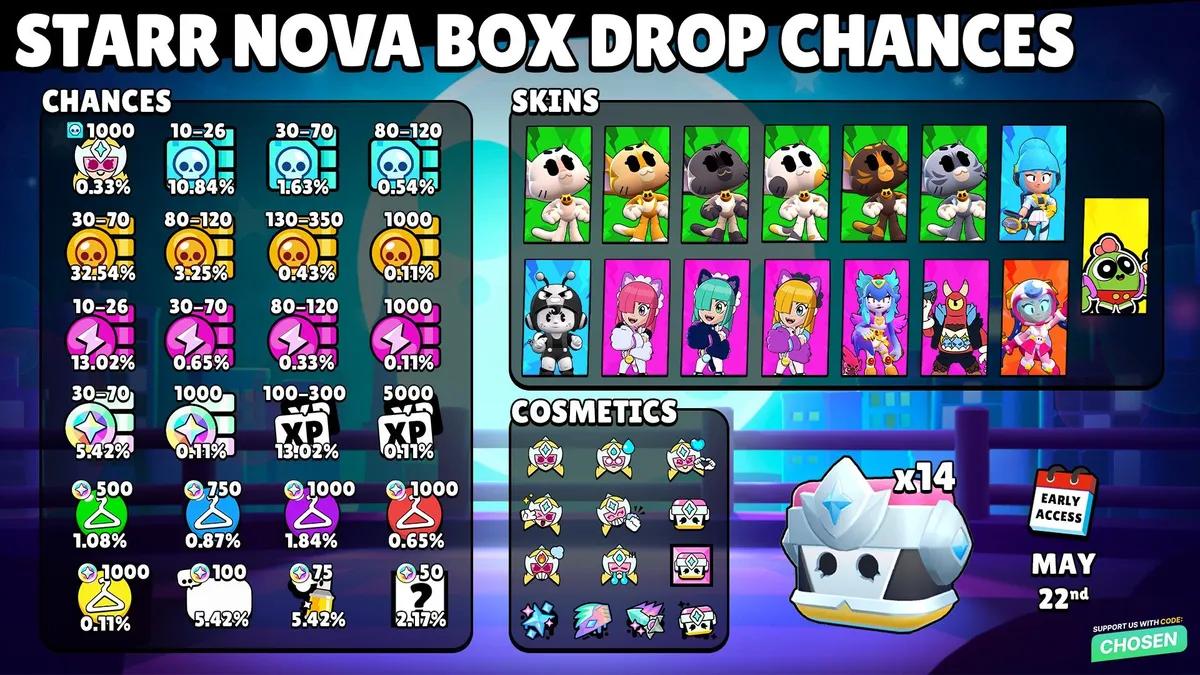 Cajas de Starr Nova de Brawl Stars: probabilidades de obtención, desbloqueo gratuito y todas las recompensas reveladas.