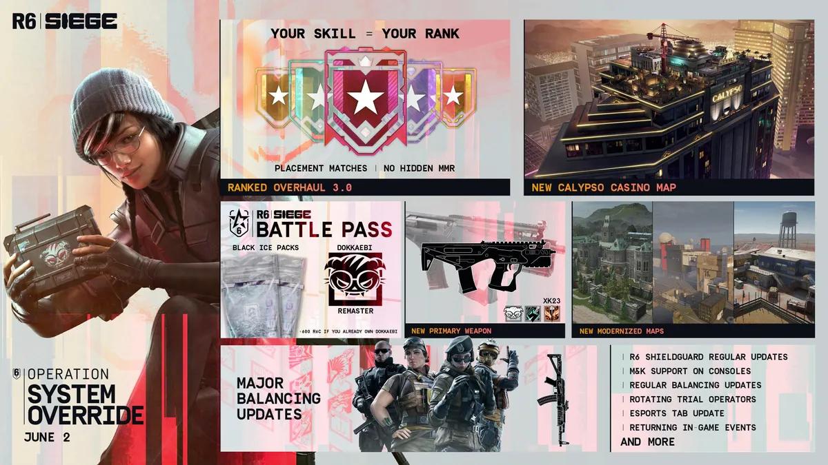 Se confirma la fecha de lanzamiento de la opción de anulación del sistema operativo de Rainbow Six Siege.