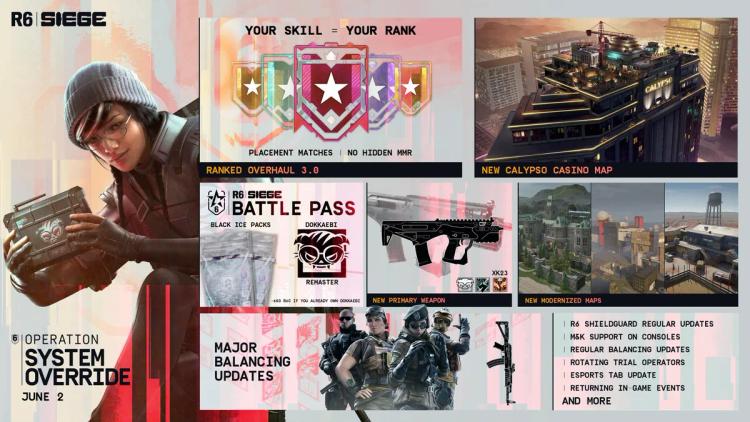 Se confirma la fecha de lanzamiento de la opción de anulación del sistema operativo de Rainbow Six Siege.