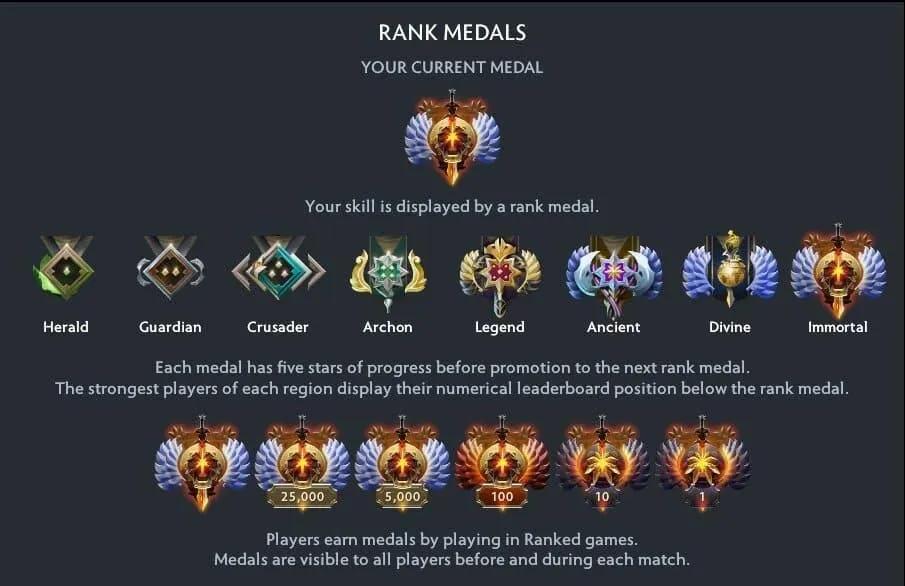 Dota 2 está cambiando el MMR para siempre: pronto ganar podría valer más que perder.