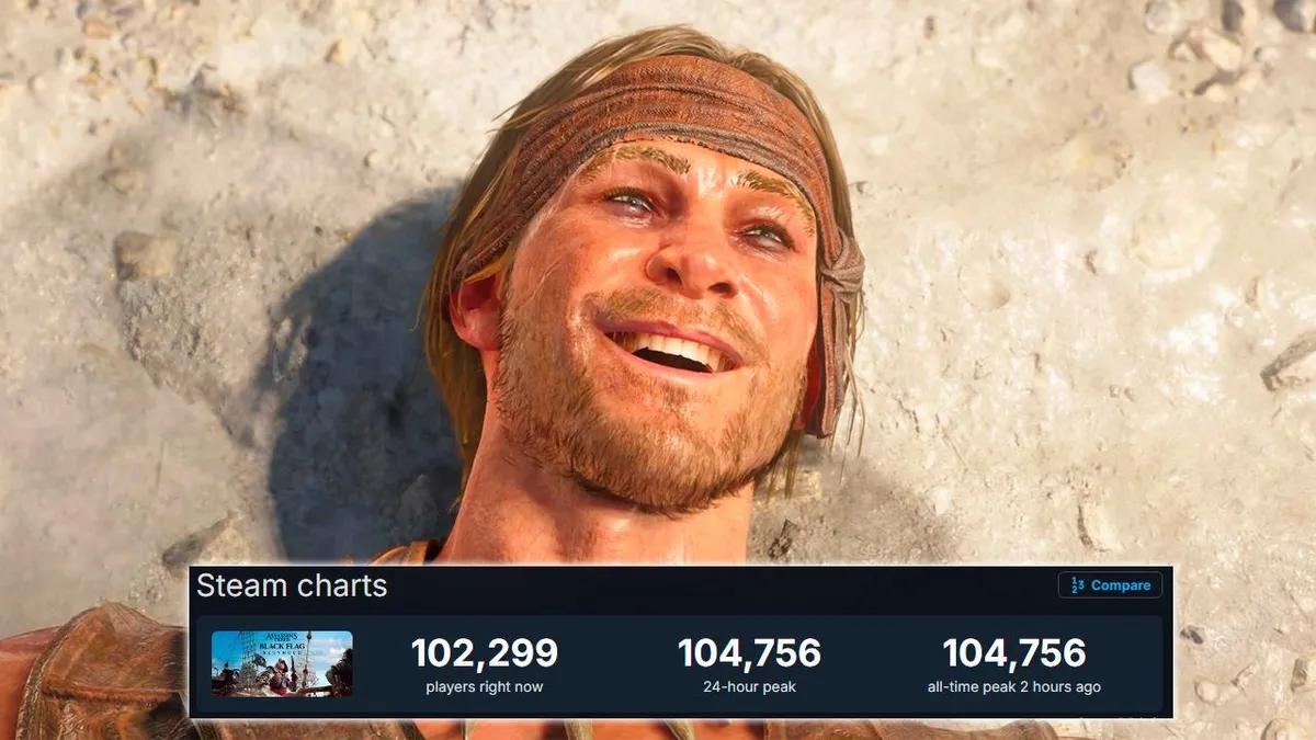 «Assassin's Creed: Black Flag – ReSynced» ha alcanzado los 100 000 jugadores en Steam, batiendo el récord histórico de la franquicia