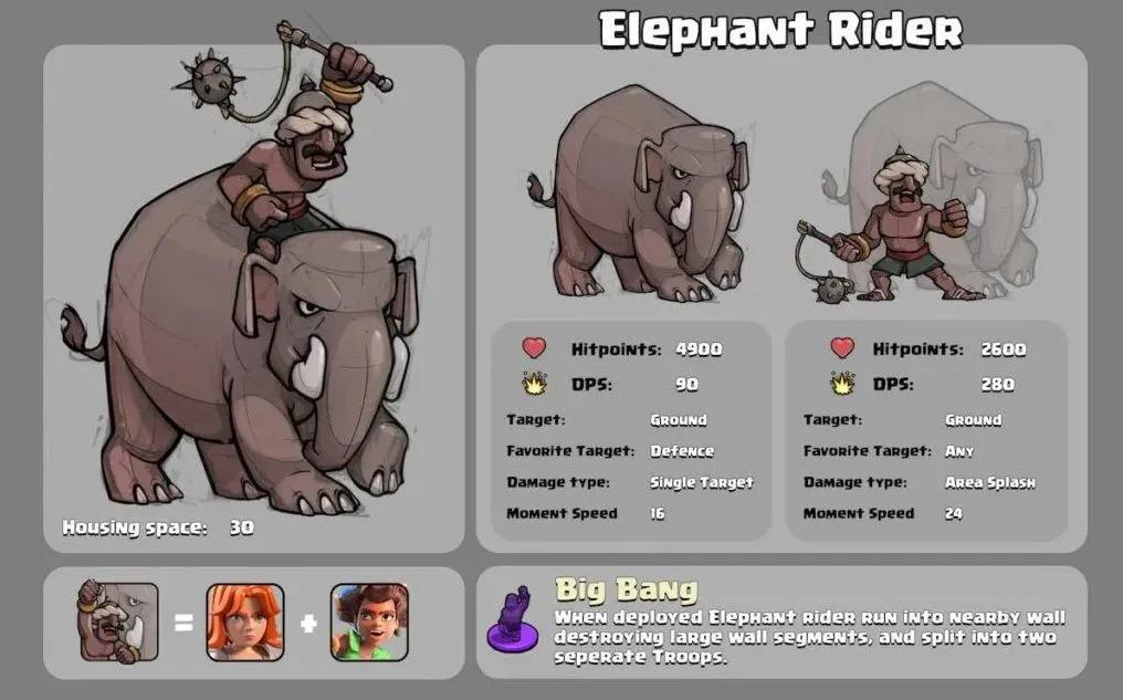 Supercell adelanta el Ayuntamiento 19, mejoras en el modo clasificatorio y más novedades de Clash of Clans