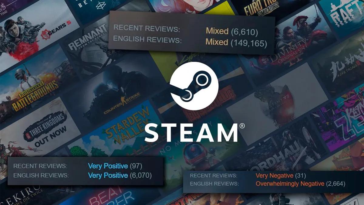 Más del 90% de los usuarios de Steam leen reseñas antes de comprar y son menos propensos a reseñar juegos con calificaciones mixtas