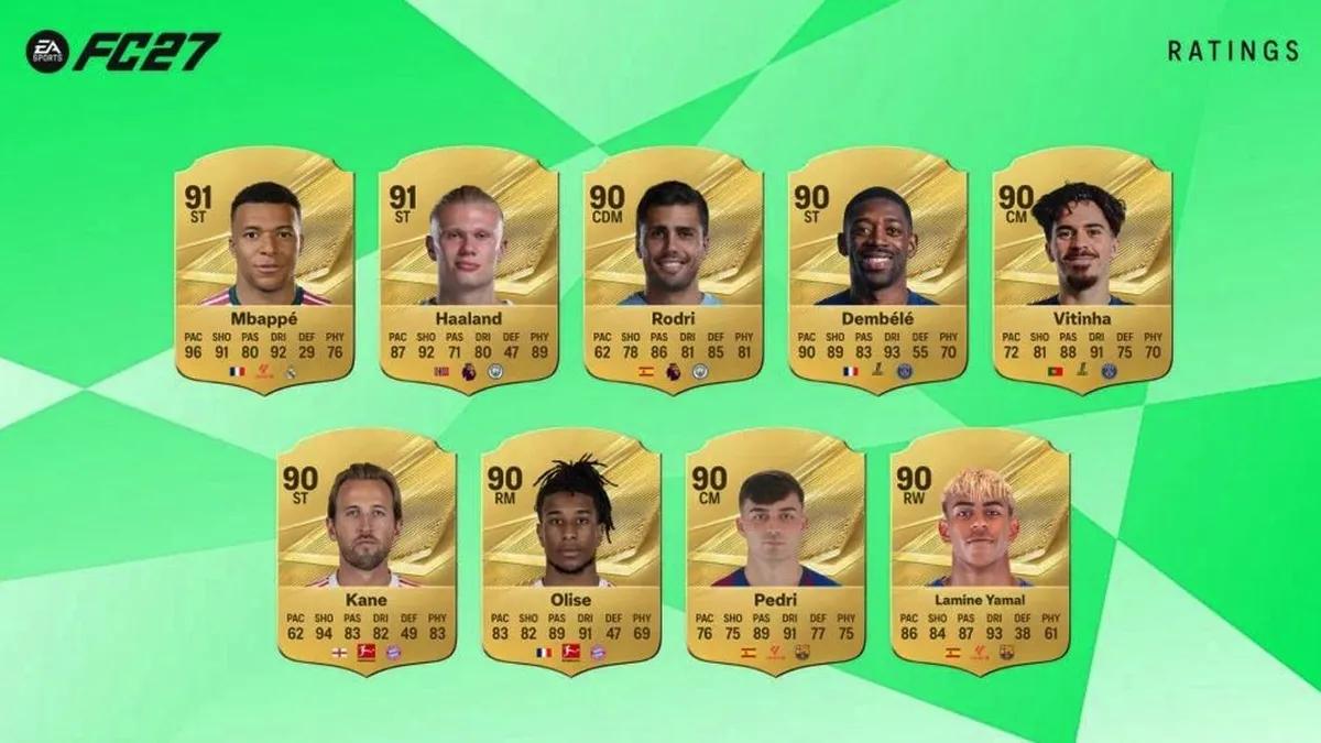 Electronic Arts reveló la lista de jugadores con las calificaciones más altas en EA Sports FC 27