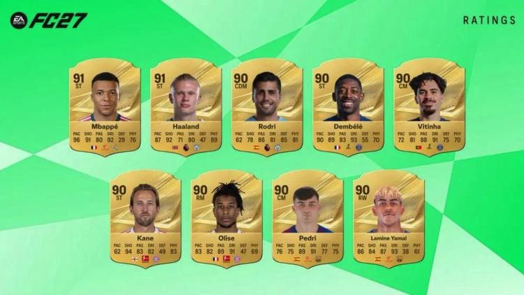 Electronic Arts reveló la lista de jugadores con las calificaciones más altas en EA Sports FC 27