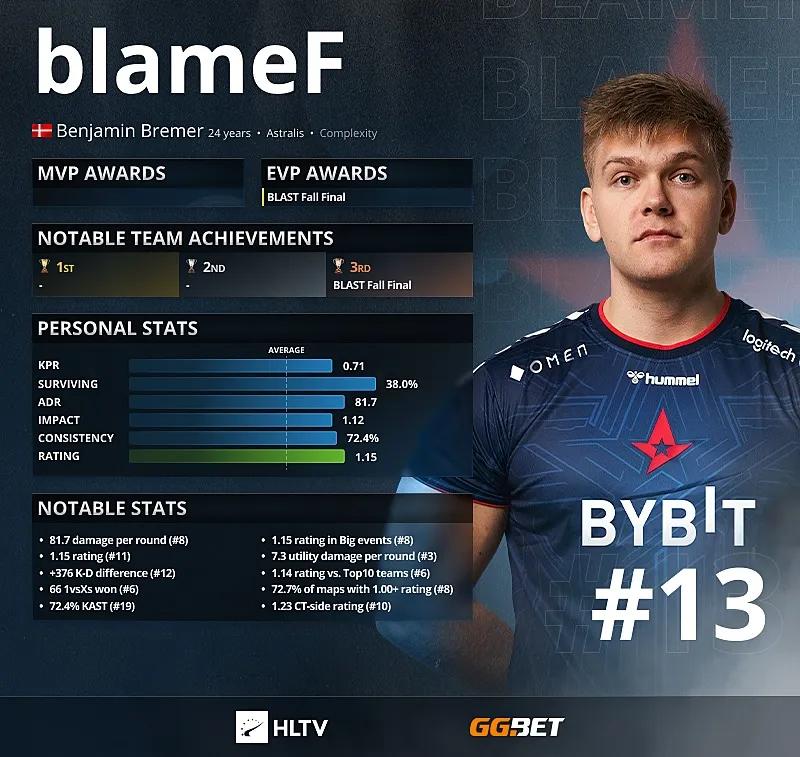 BlameF - Los 13 mejores jugadores de 2021 según HLTV