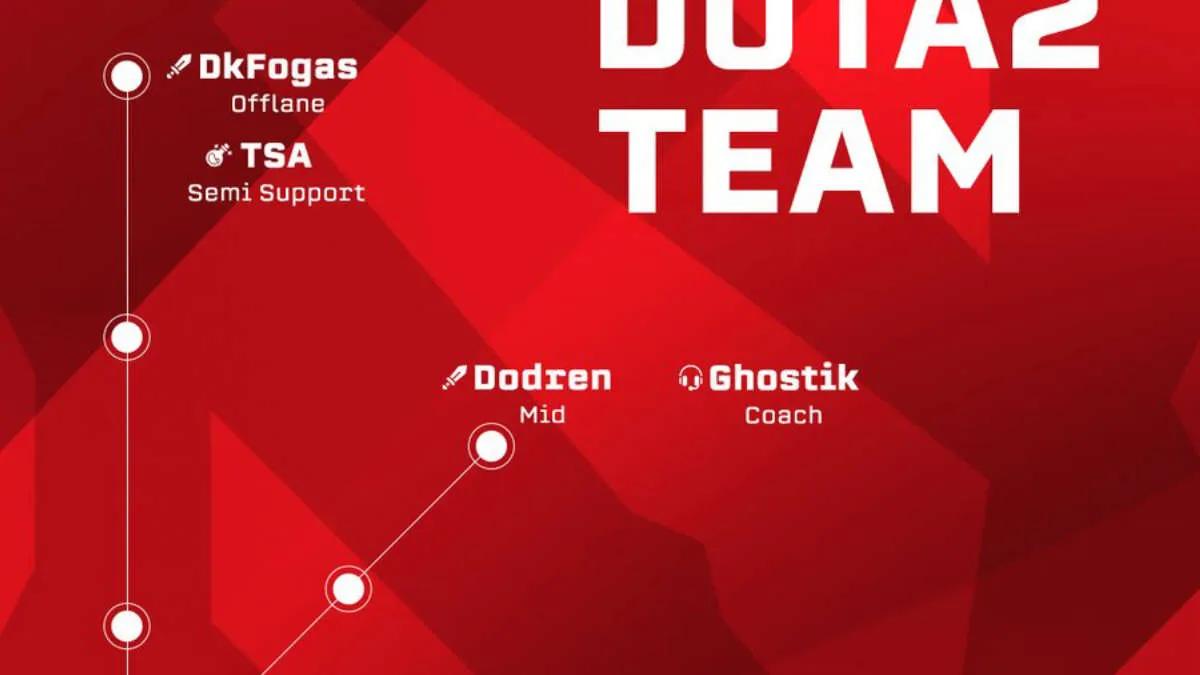 Team Empire reveló una nueva lista de Dota 2