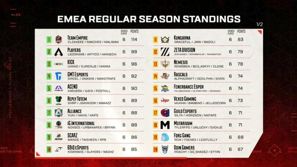 Team Empire se convirtió en el campeón Apex Legends Global Series: Split 2 Pro League - EMEA