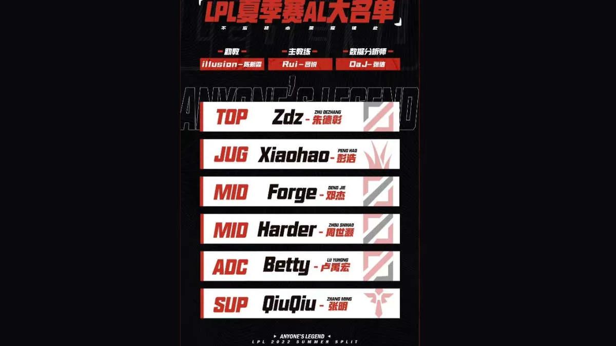 Anyone ' s Legend anunció su lista para LPL Summer 2022