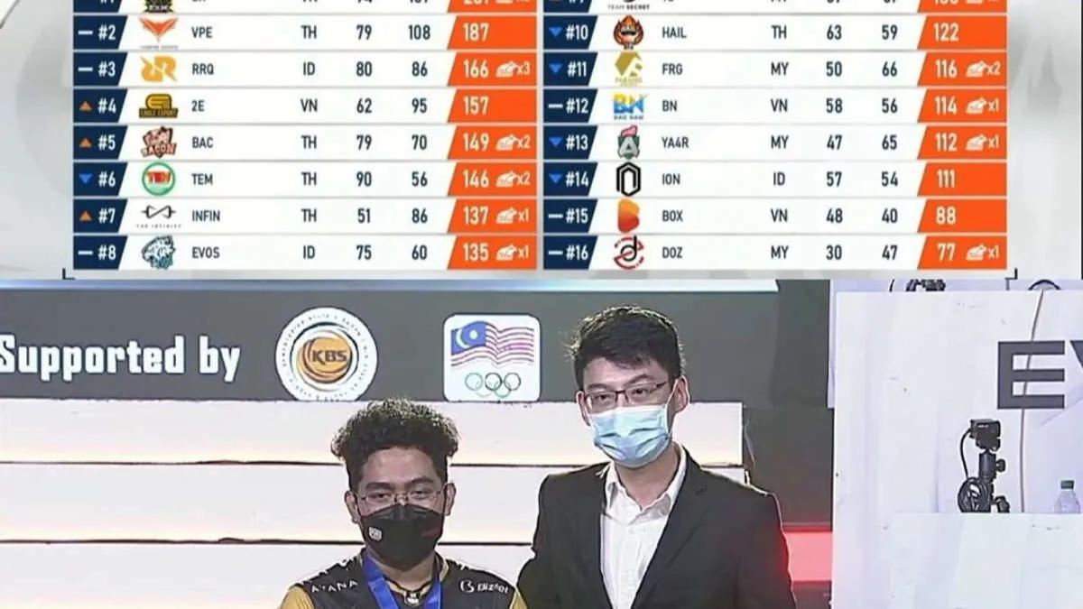 D' Xavier se convirtió en el ganador de PUBG Mobile Pro League - Southeast Asia Championship Spring 2022