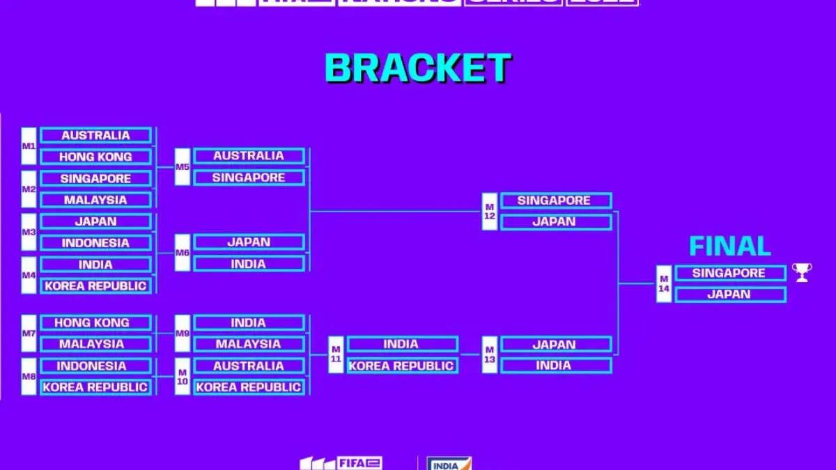 Singapur, Japón, India y Corea del Sur se clasificaron para FIFAe Nations Cup 2022