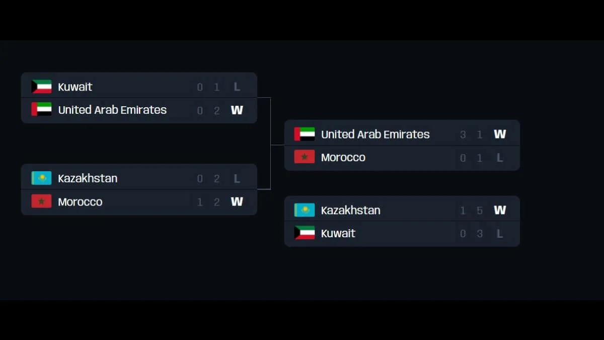 Las selecciones nacionales de Emiratos Árabes Unidos, Marruecos y Kazajistán actuarán como parte del FIFAe Nations Cup 2022