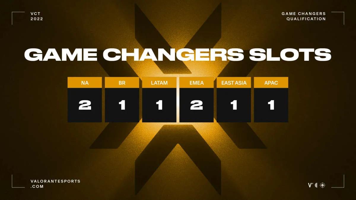 Game Changers Championship se celebrará del 15 al 20 de noviembre en Berlín