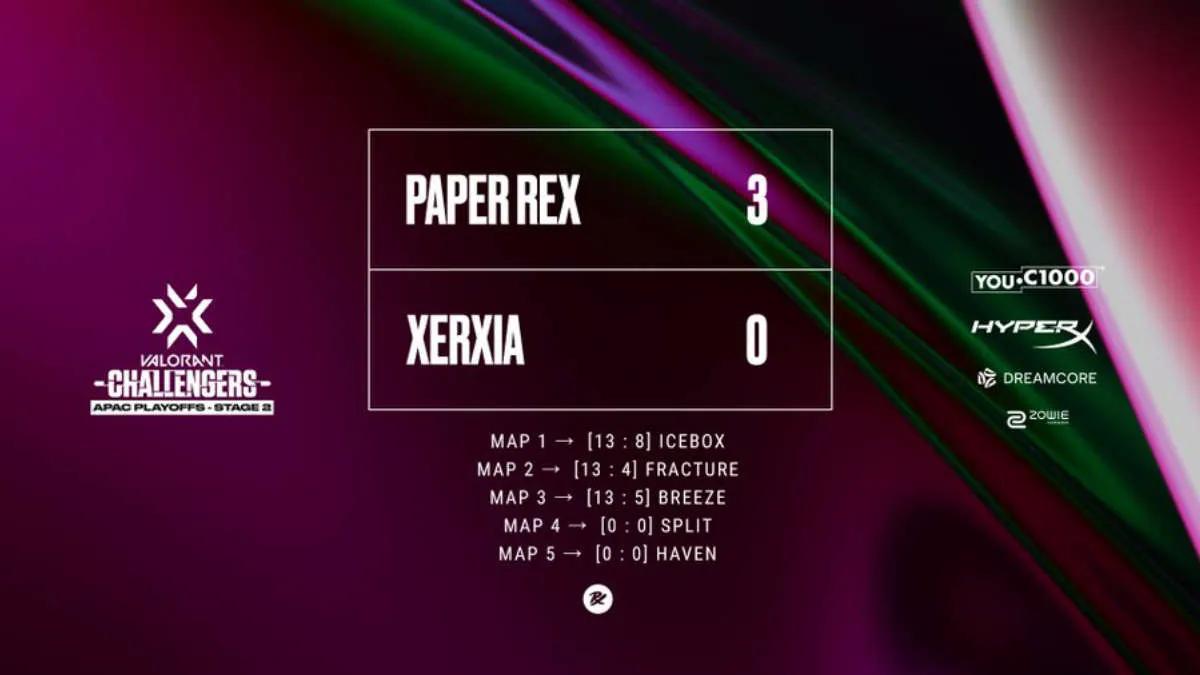 Paper Rex —ganador VALORANT Champions Tour 2022: APAC Stage 2 Challengers