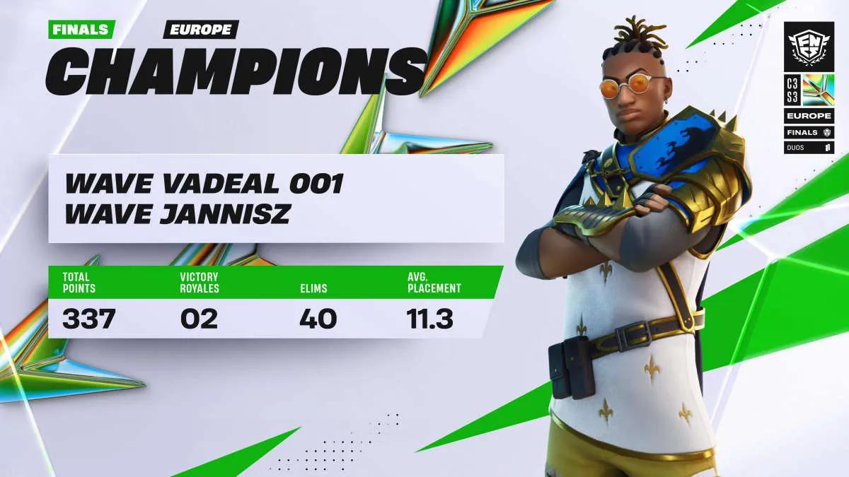 JannisZ y Vadeal de Wave Esports se convirtieron en campeones Fortnite Champion Series: Chapter 3 Season 3 - Grand Finals: Europe