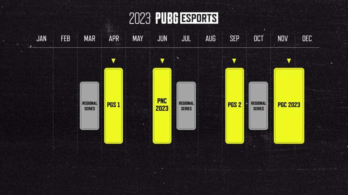 KRAFTON presentó la hoja de ruta del ecosistema competitivo PUBG para 2023