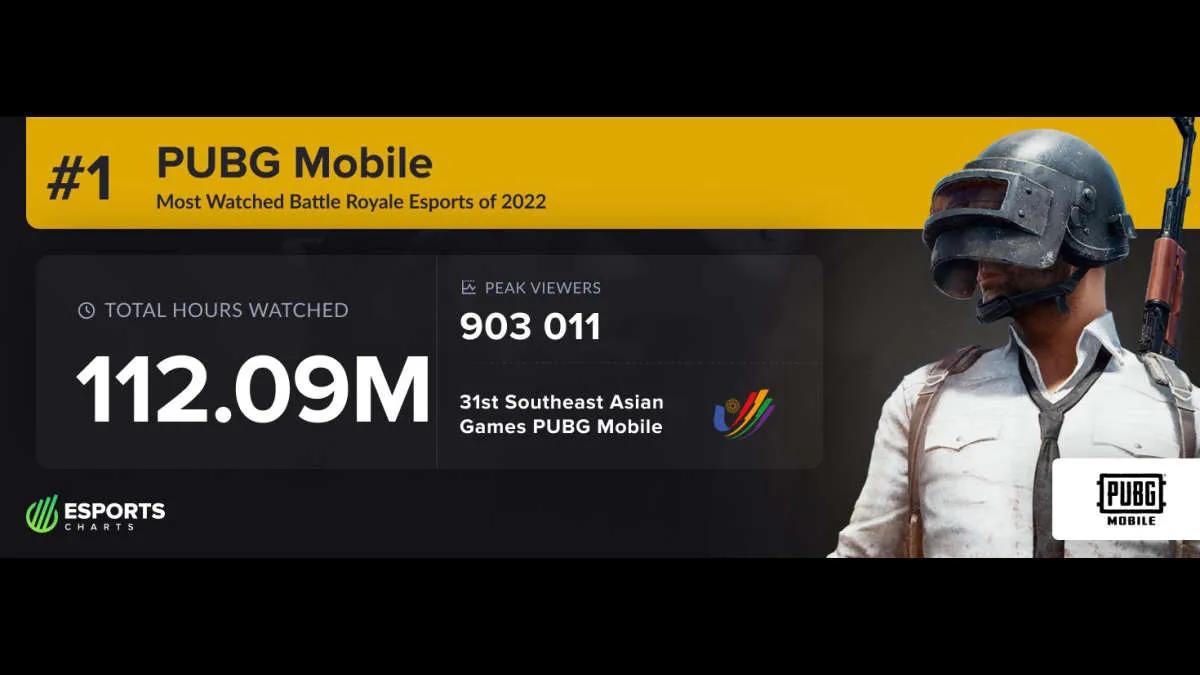 PUBG Mobile se convirtió en el Battle Royale más popular en 2022