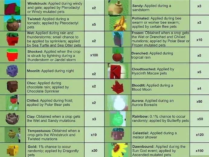 Mejor Roblox Grow A Garden Mutaciones