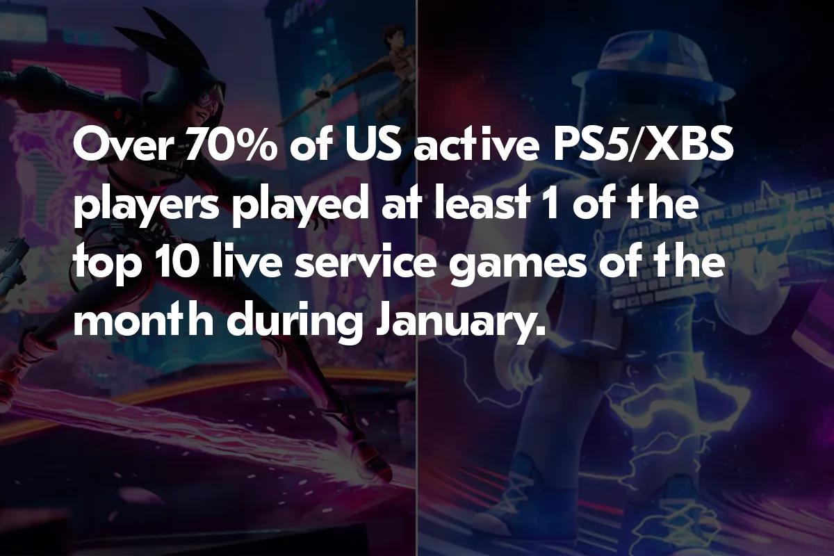 Los juegos de servicio en vivo dominan la interacción de los jugadores en PS5 y Xbox