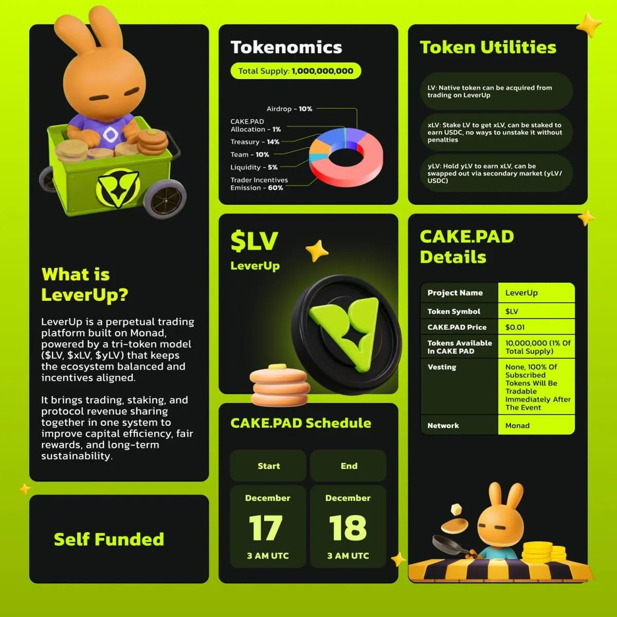 PancakeSwap anuncia una nueva IDO en CAKE.PAD