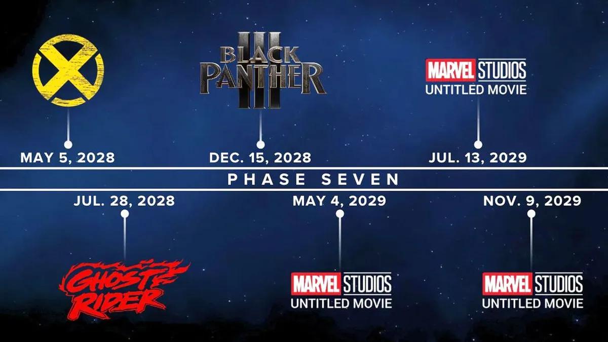 Se filtró la lista de la fase 7 del universo cinematográfico de Marvel: todas las películas y series mencionadas