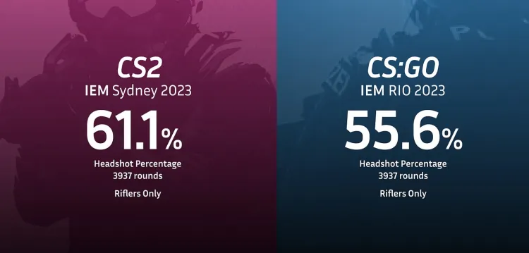 CS2 outperforms CS:GO in headshot counts on the pro scene 1