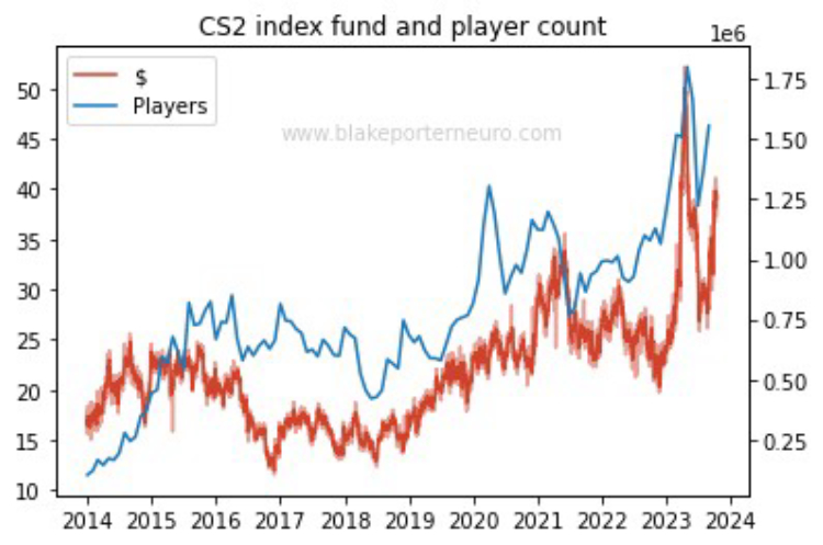  The Psychology of CS2 Skin Prices 2