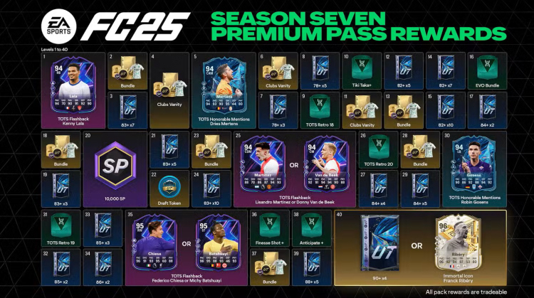 Pase de Batalla de EA Sports FC 25: ¿Innovación o sobrecarga de monetización?