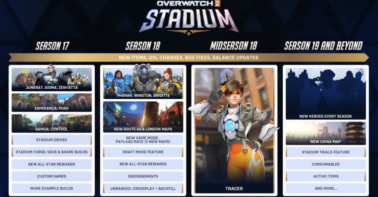 Overwatch 2 revisa la hoja de ruta de los estadios: Retrasos, cambios de héroe y nuevas características 1