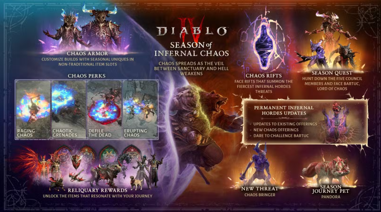 Revelada la Temporada 10 de Diablo 4: Caos Infernal 1