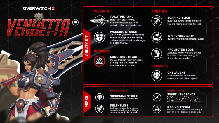Overwatch 2 revela el primer gameplay de Vendetta y un desglose completo de sus habilidades 1