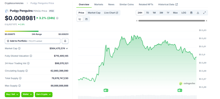 Pingüinos regordetes iluminan la esfera en Las Vegas: una marca de criptomonedas se populariza 1