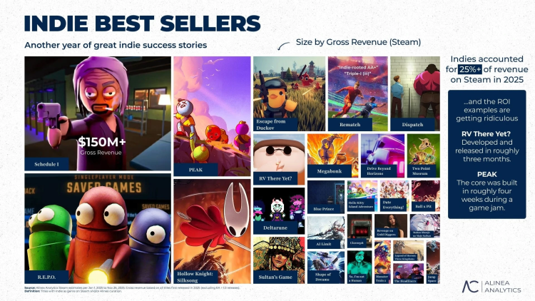 Los juegos más populares de 2025 1