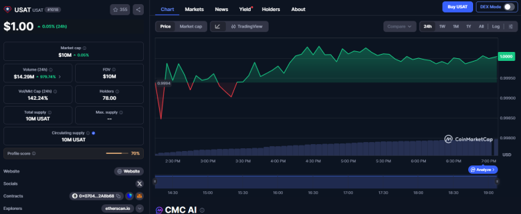 Tether ingresa al mercado regulado de EE. UU. con el lanzamiento de la stablecoin USAT 1