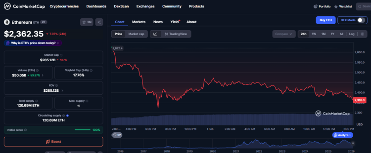 La verdadera razón del desplome del mercado de criptomonedas: análisis entre bastidores 2