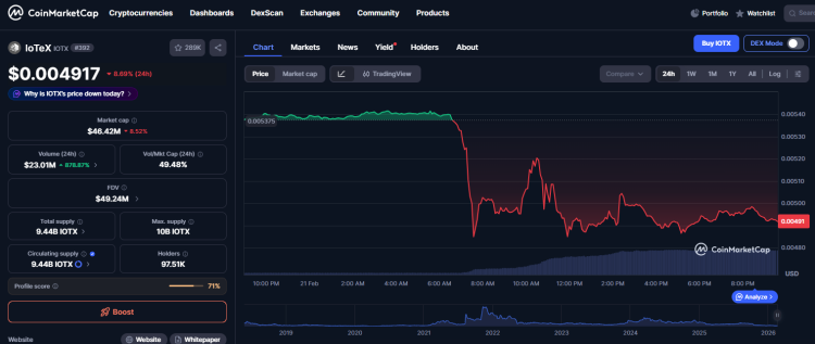Una grave vulneración de seguridad afecta a IoTeX: se extrajeron 4,3 millones de dólares en activos de Token Safe tras una fuga de claves privadas.
